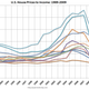 Image for article titled Bubble alert: In some Chinese cities home ownership could be as high as 200%